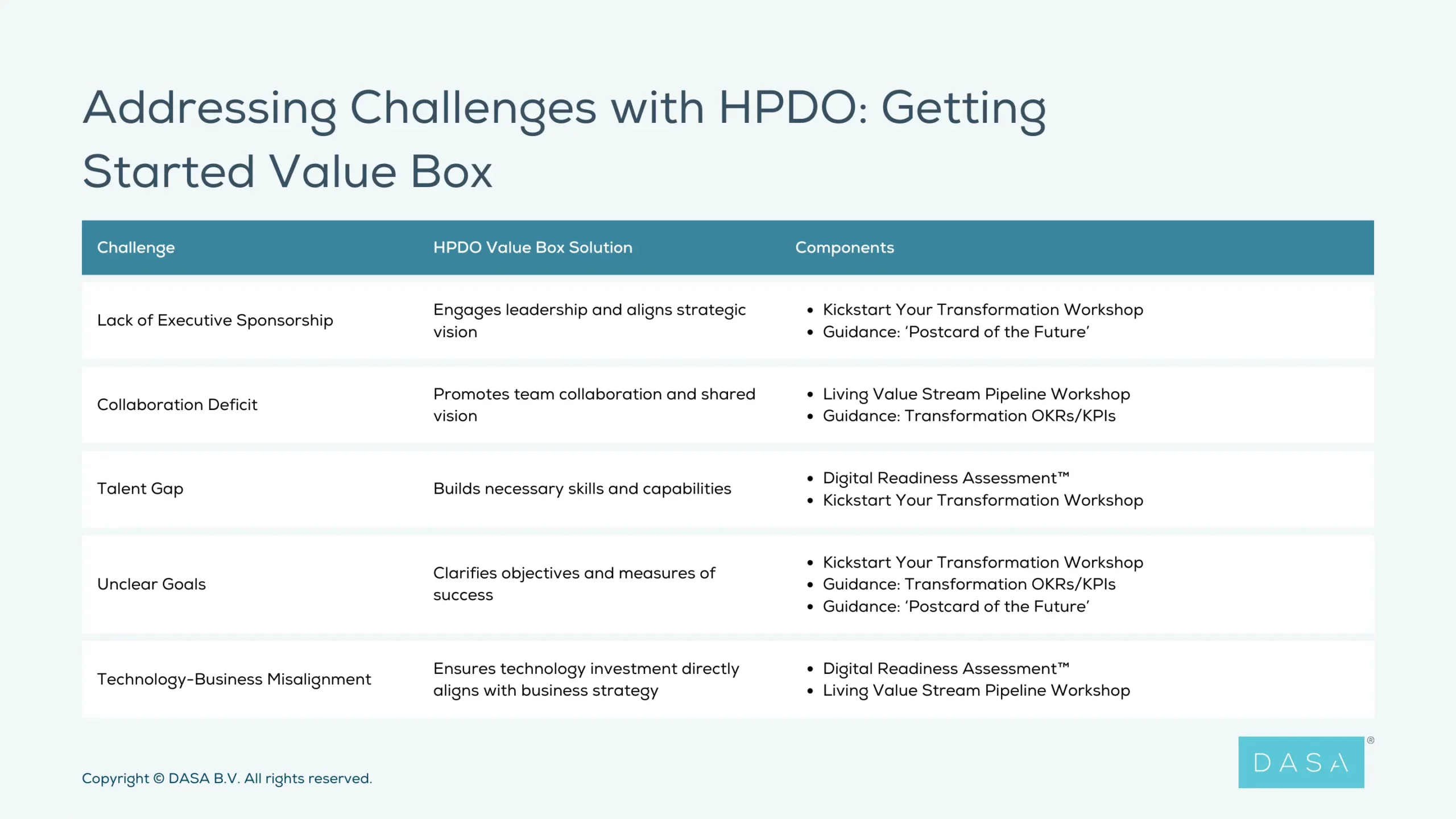 Addressing Challenges With Hpdo Getting Started Value Box