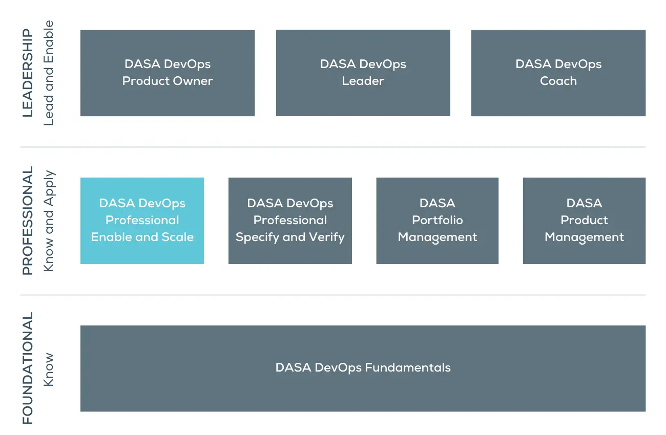 Dasa Devops Enable Scale