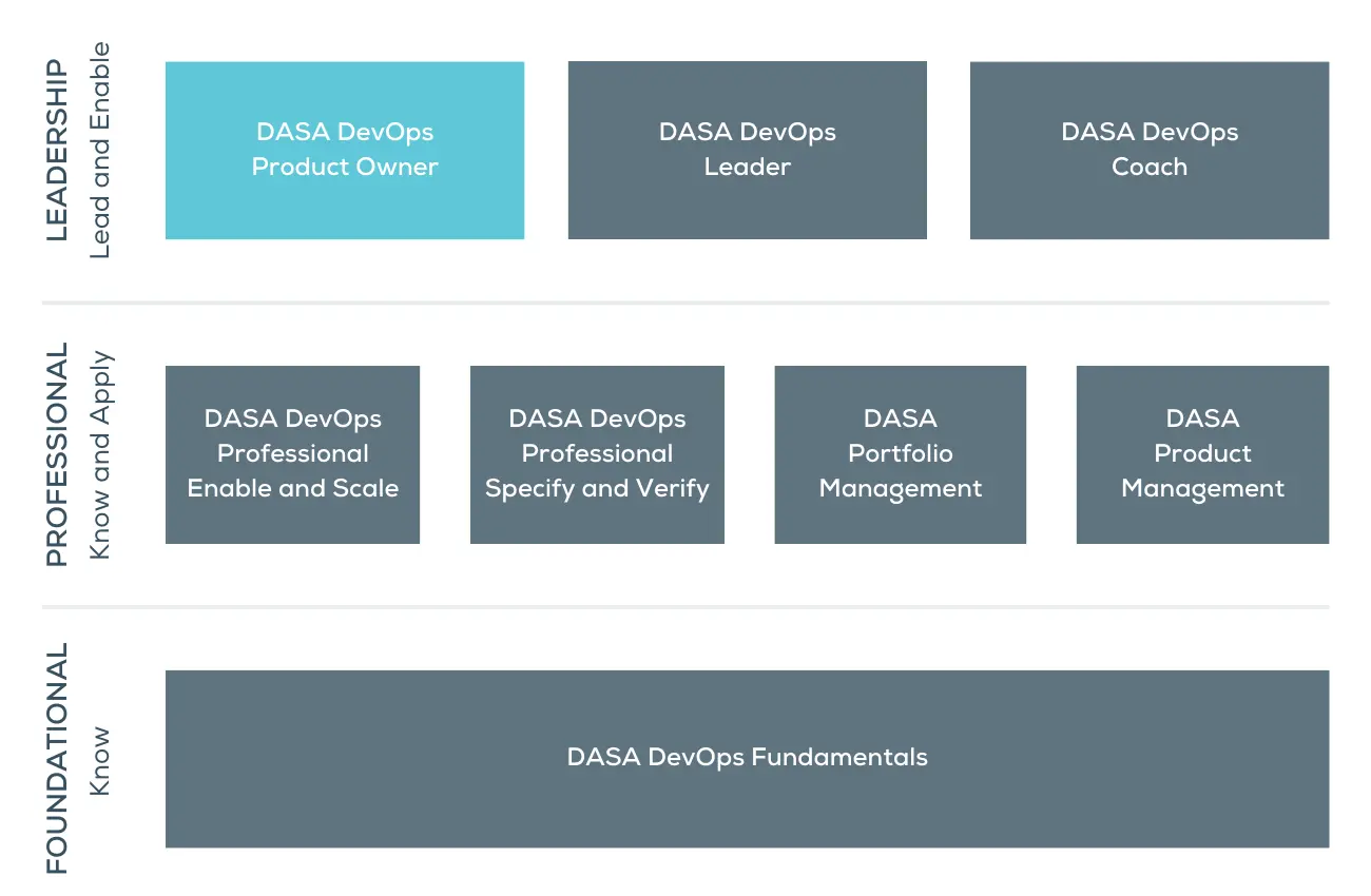Dasa Devops Product Owner