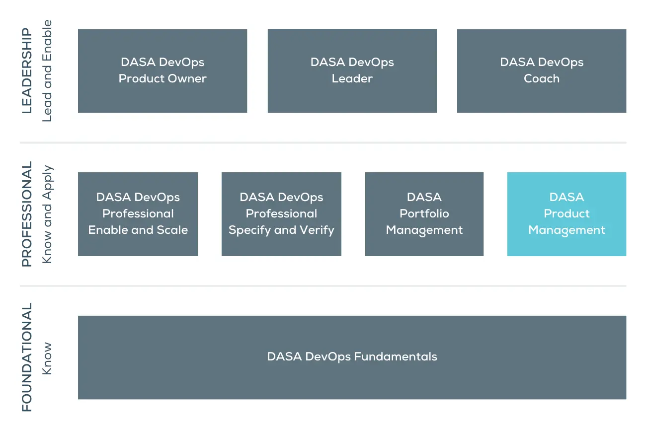 Dasa Product Management 2