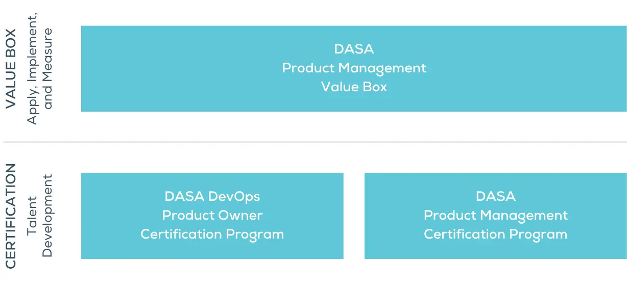 Dasa Product Management Suite Scheme