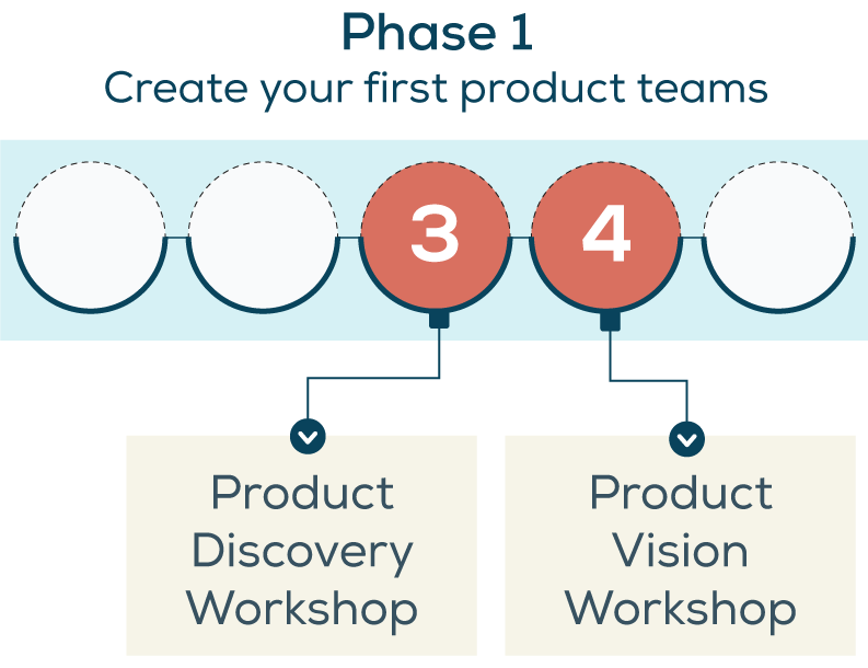 Product Mindset P1 3web