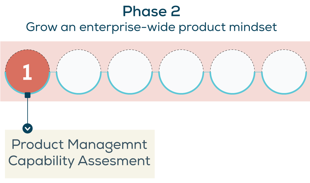 Product Mindset P2 1web