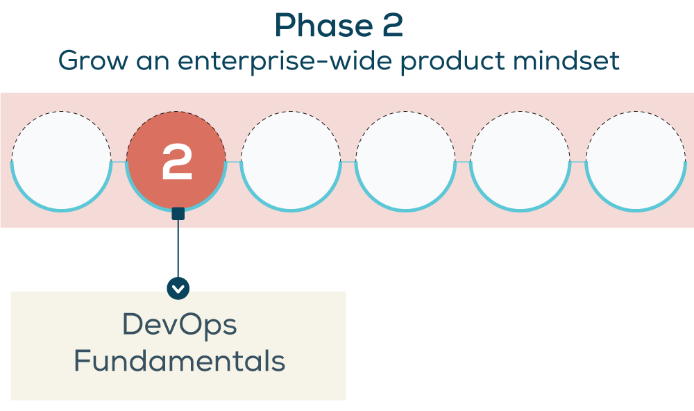 Product Mindset P2 2web