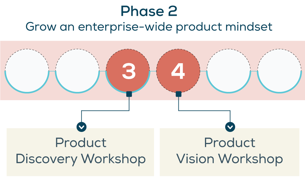 Product Mindset P2 3web