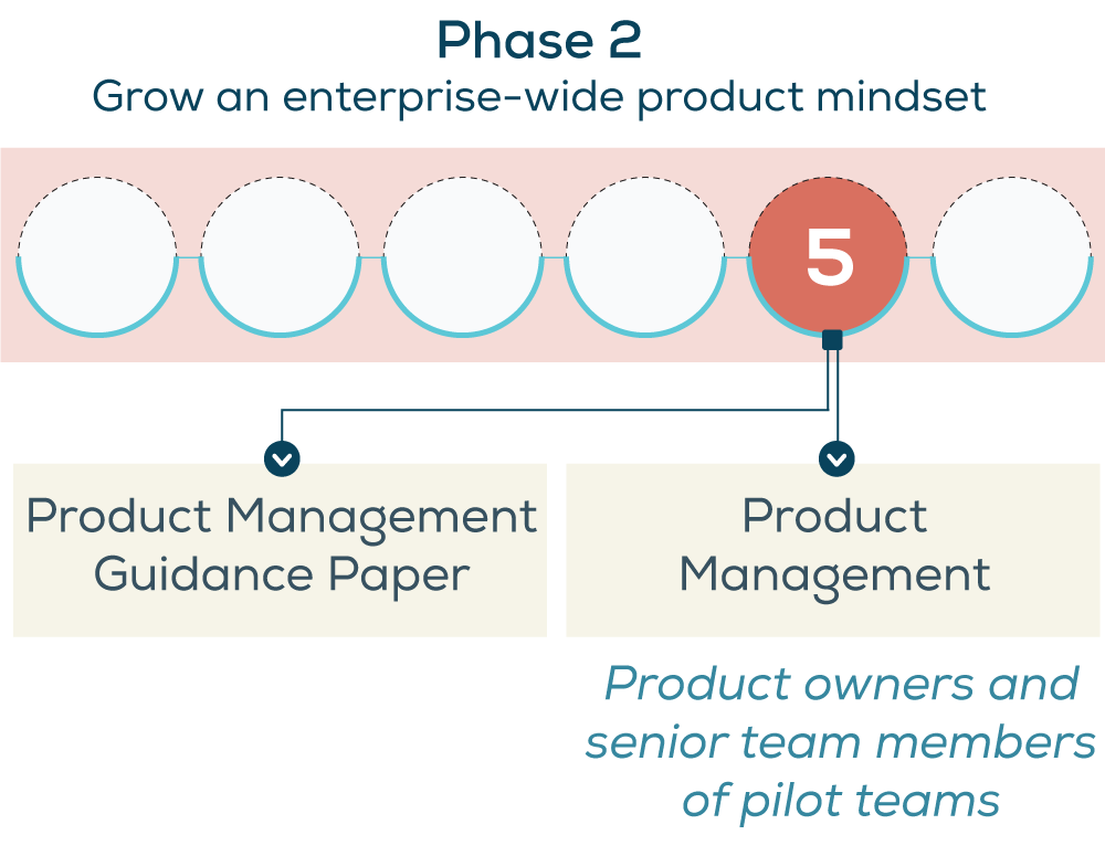 Product Mindset P2 5web