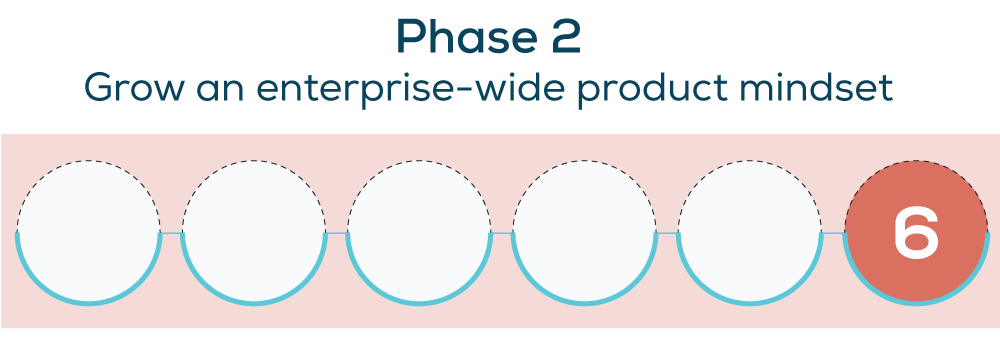 Product Mindset P2 6web