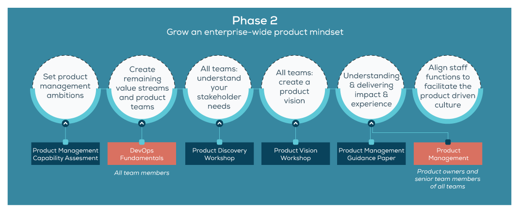 Product Mindset Phase2